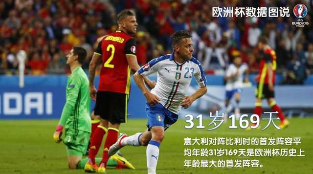 你可能还不知道，这些关于2016欧洲杯的纪录已经被打破了！