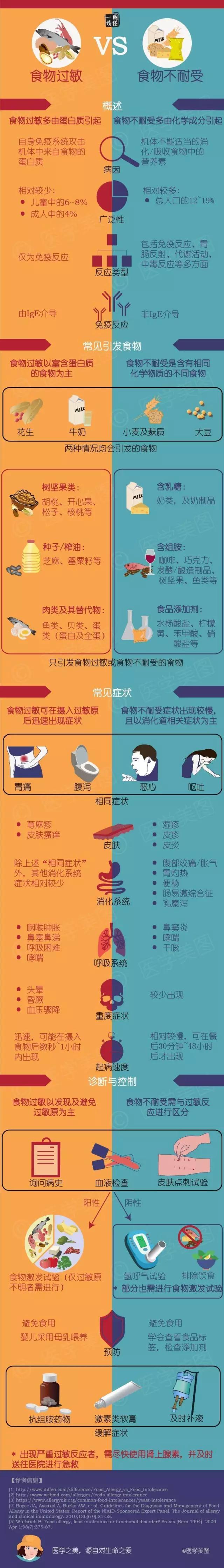 吃燕窝和花胶浑身起疹 吃燕窝和花胶浑身起疹子怎么办