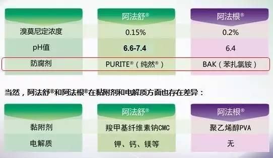 舒之所至，目之所及——阿法舒全国研讨会热点分享