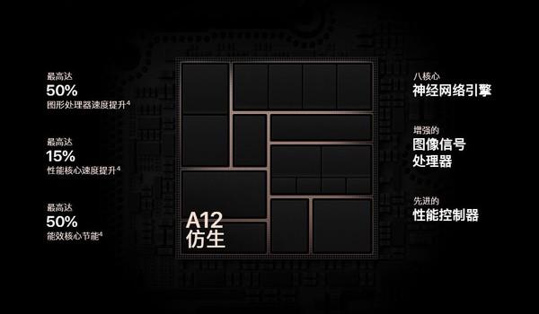 苹果A12芯片有多强？和安卓旗舰跑个分