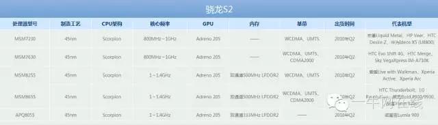 6月新款手机CPU性能天梯图_笔记本cpu天梯图_高通联发科苹果三星华为手机CPU性能排行