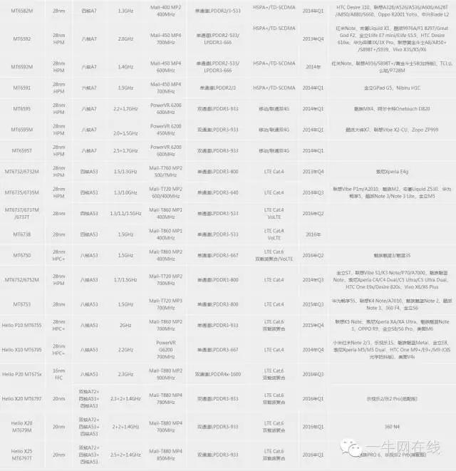 6月新款手机CPU性能天梯图_笔记本cpu天梯图_高通联发科苹果三星华为手机CPU性能排行