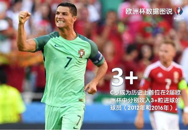 你可能还不知道，这些关于2016欧洲杯的纪录已经被打破了！