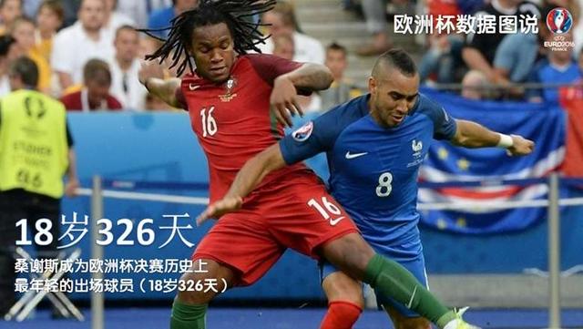 你可能还不知道，这些关于2016欧洲杯的纪录已经被打破了！
