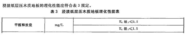 环保标准E1和E0，到底哪个更环保？终于有了一个权威的答案。