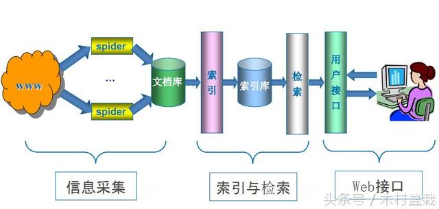 网站优化代码（SEO手把手教你网站代码优化）