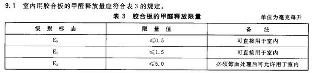 环保标准E1和E0，到底哪个更环保？终于有了一个权威的答案。