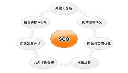 seo分析与优化实训心得(小刘学习网站SEO优化的心得体会)