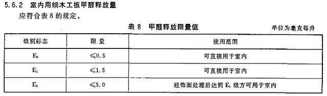 环保标准E1和E0，到底哪个更环保？终于有了一个权威的答案。