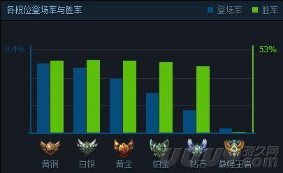 狼人之间版本（狼人混伤百分比输出一套两秒能打36）