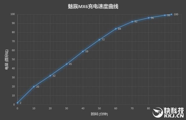 1999元新梦想！魅族MX6评测：有点纠结
