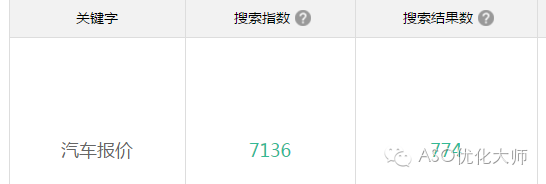 免费ASO，看完这篇你也能做