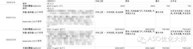 免费ASO，看完这篇你也能做