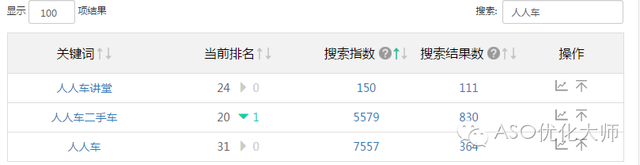 免费ASO，看完这篇你也能做