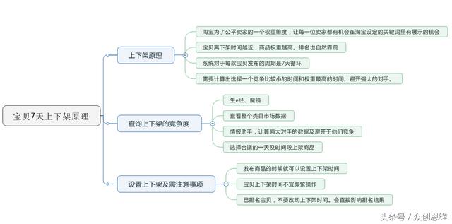 资深电商教你如何快速把宝贝优化到首页