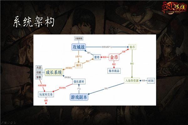UPDAY:2016年上海站重点产品汇总(传统手游篇)