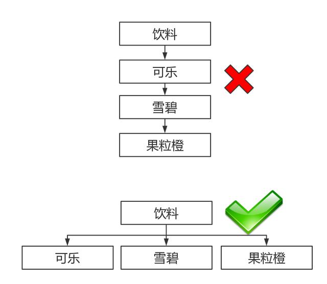 seo几个知识点（小编带你分分钟了解并学会SEO）