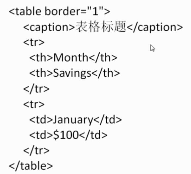 小编带你分分钟了解并学会SEO