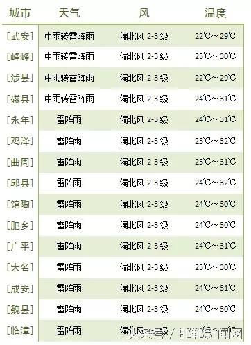 邯郸涉县又迎大暴雨，防汛部门提醒做好防范！