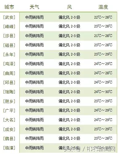 邯郸涉县又迎大暴雨，防汛部门提醒做好防范！