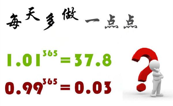 做SEO优化需要掌握的技术 4年运营经验分享