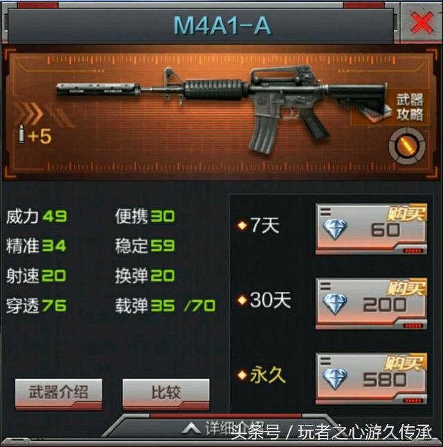 这些枪你都见过么？ CF手游M4A1系列最全盘点