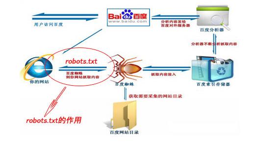 seo干货:网站被惩罚的13种表现