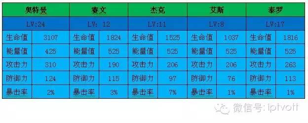 独家亲自降服小怪兽 《奥特曼》TV版游戏抢先评测