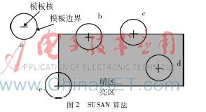 基于Harris角点检测的改进算法研究