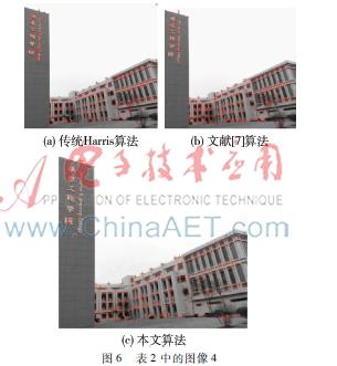 基于Harris角点检测的改进算法研究