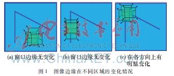 优化曲率（基于Harris角点检测的改进算法研究）