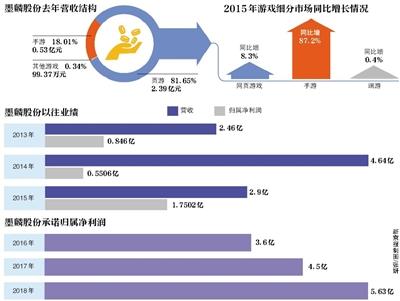战龙三国可以离婚（墨麟股份业绩下滑及转型 卧龙地产拟44亿跨界并购）