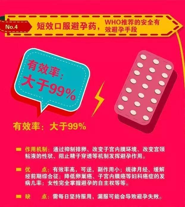 老司机良心分享：七夕避孕攻略