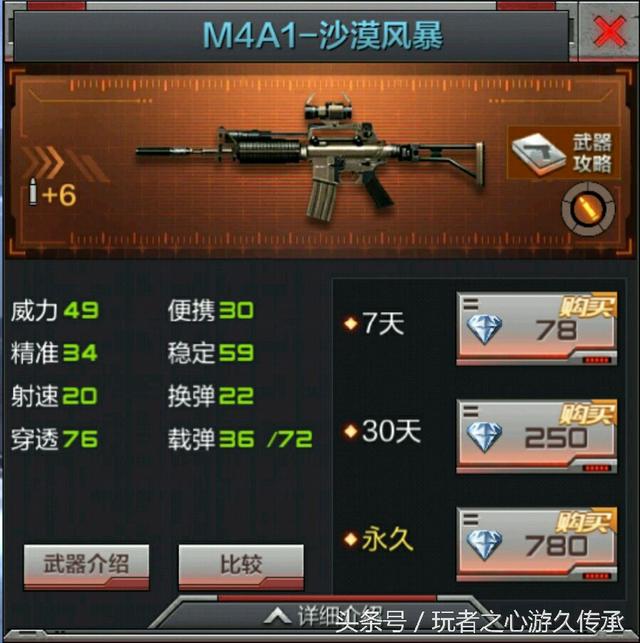 这些枪你都见过么？ CF手游M4A1系列最全盘点