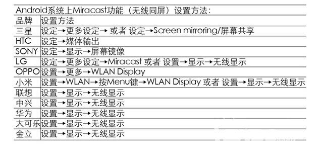 超详细教程！安卓手机使用miracast投屏！欢乐共享