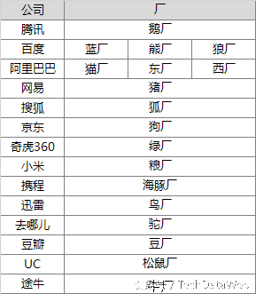 如果不懂这些黑话，白混互联网圈了！干货