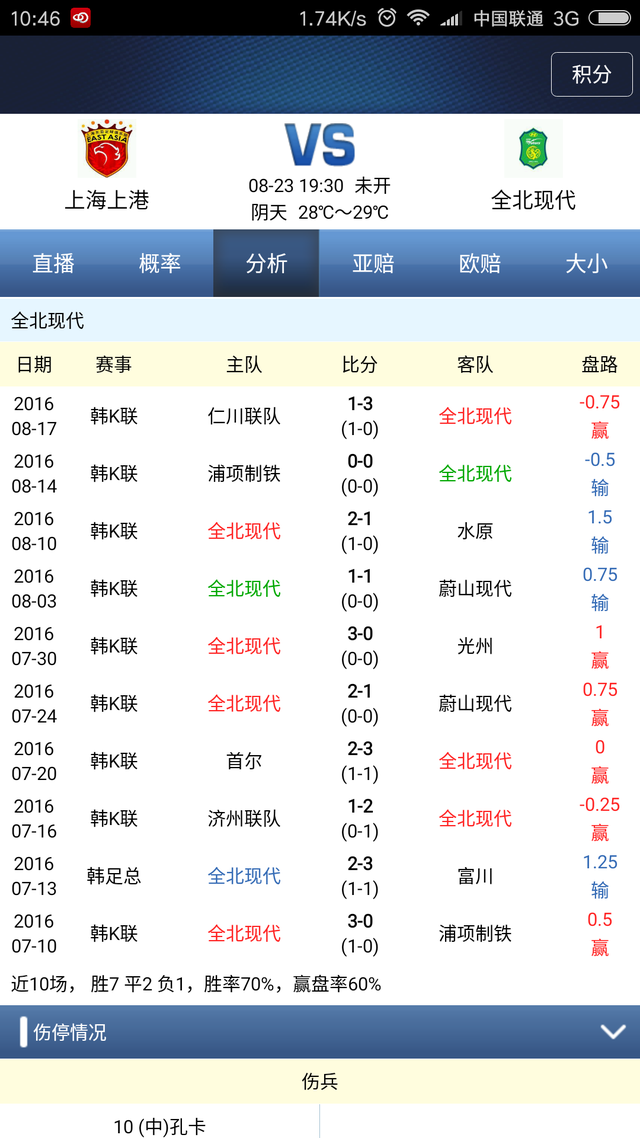 亚冠杯：上海上港 VS 全北现代