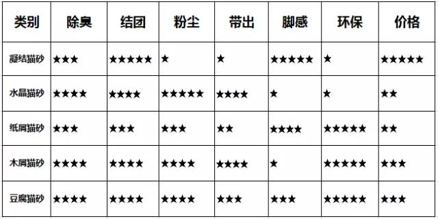 你的猫砂买对了吗？猫砂该怎么买？这里有份史上最全猫砂指南