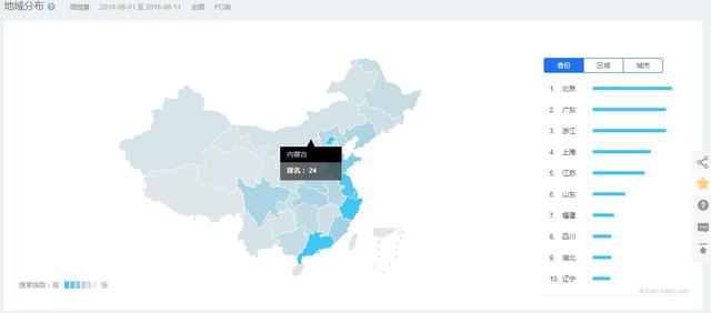 怎么判定一个词是不是刷的百度指数