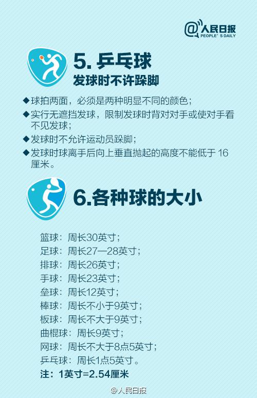 （一起看奥运）奥运规则的16个冷知识，你知道几个？
