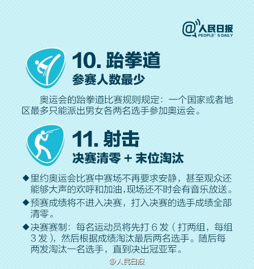 （一起看奥运）奥运规则的16个冷知识，你知道几个？
