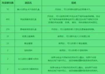 DNF美少女养成活动攻