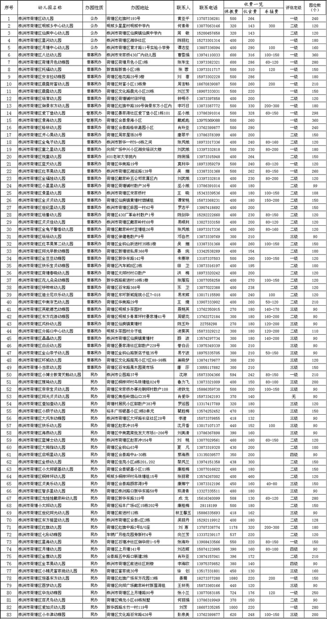 葵花小博士蓝莓胶原蛋白肽怎么样 2025年葵花小博士蓝莓叶黄素怎么样