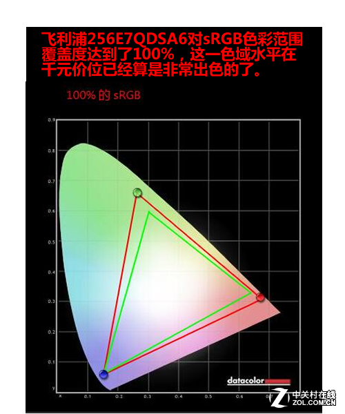 细窄边框高颜值 飞利浦好色+液晶评测