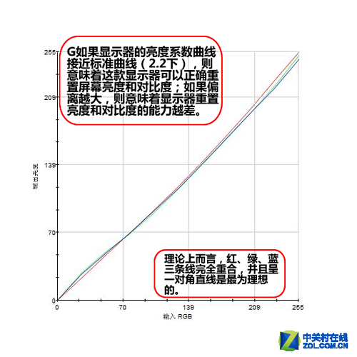 细窄边框高颜值 飞利浦好色+液晶评测