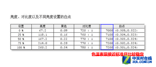 细窄边框高颜值 飞利浦好色+液晶评测
