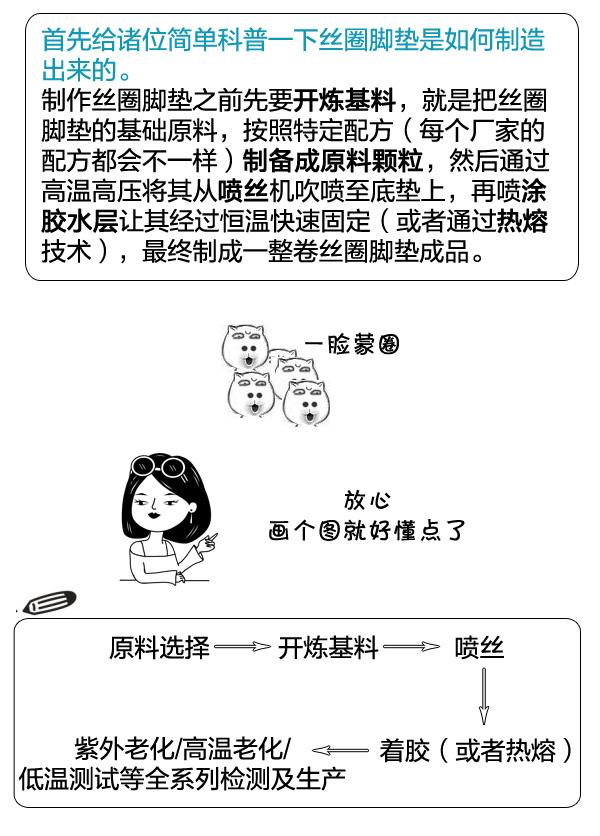 丝圈脚垫到底要买多少钱的才好？看完本文你就懂