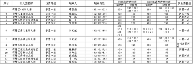 葵花小博士蓝莓胶原蛋白肽怎么样 2025年葵花小博士蓝莓叶黄素怎么样