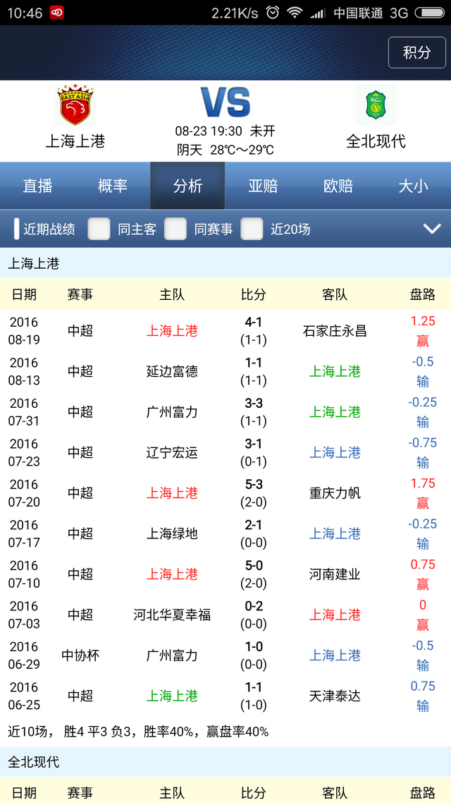 亚冠杯：上海上港 VS 全北现代