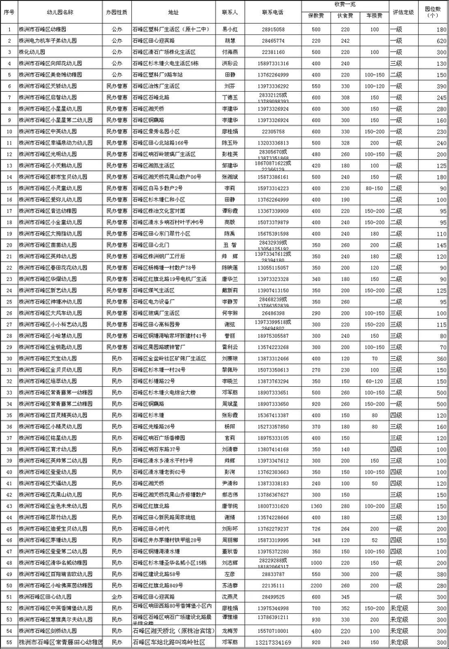 葵花小博士蓝莓胶原蛋白肽怎么样 2025年葵花小博士蓝莓叶黄素怎么样